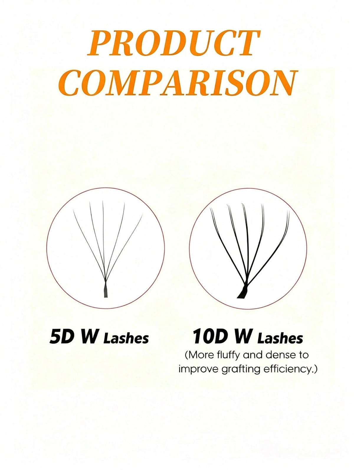 12 Rows 10D W-Shape Auto-Fanning Eyelashes, 0.07mm, Mixed Lengths 8-15mm, C/D Curl, Natural, Soft And Lightweight, Dense & Double Dense, Easy To Operate, Ideal For Beginners, Symmetrical Fan Shape, Ey